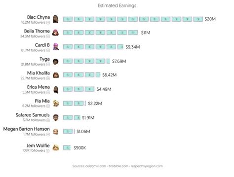 hottest men on onlyfans|Top OnlyFans Best Creators by Country (Dec, 2024)